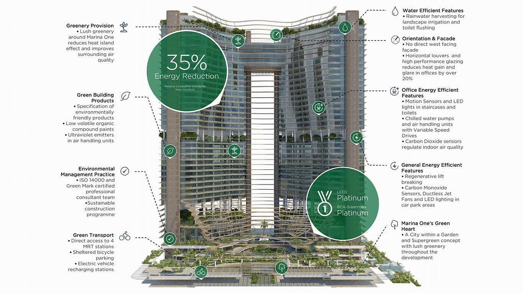 Marina One Residences Sustainability 4