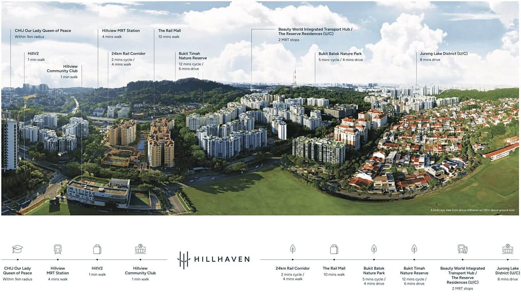 Hillhaven Condo Location Map