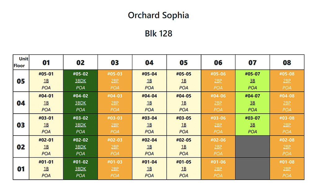 Orchard Sophia Blk 128