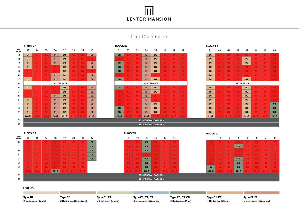 LENTOR MANSION DISTRIBUTION OF UNITS