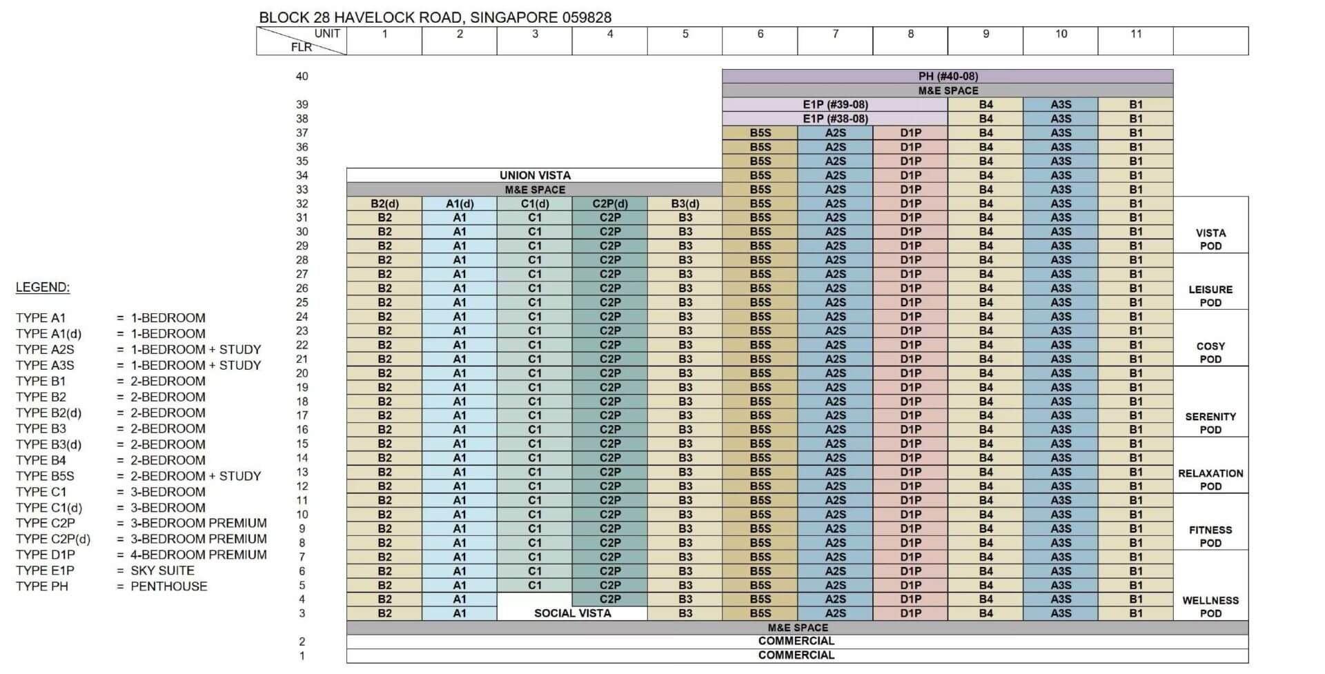 Union Square Residences Union Square Schematic Chart