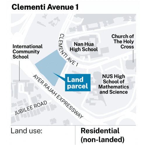 Clementi Ave One Property Overview